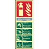 How To Use Dry Powder Extinguisher Sign-Photoluminscent